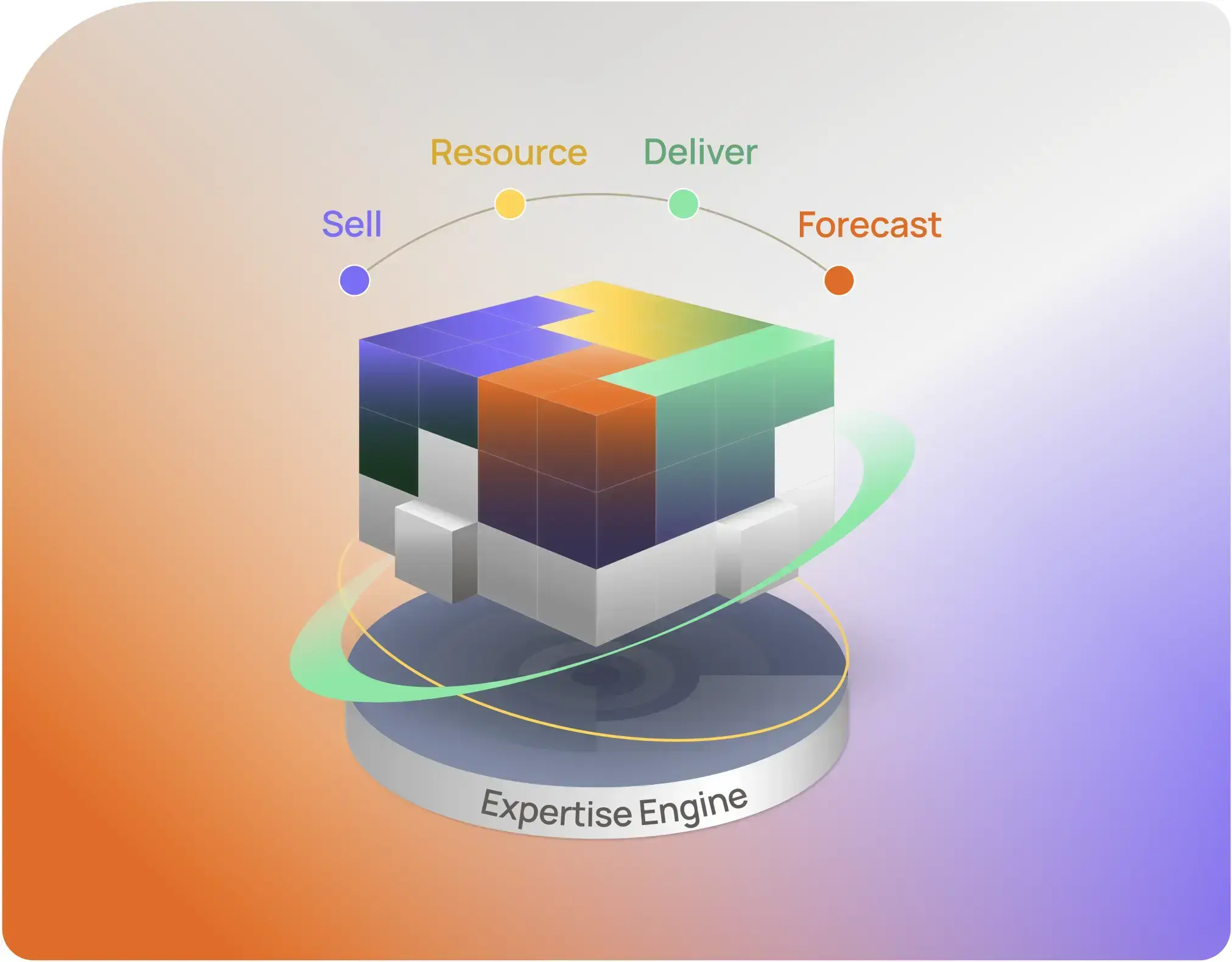 Kantata Expertise Engine™ Illustration representing the Kantata Expertise Engine: The world’s first AI-powered engine for professional services.