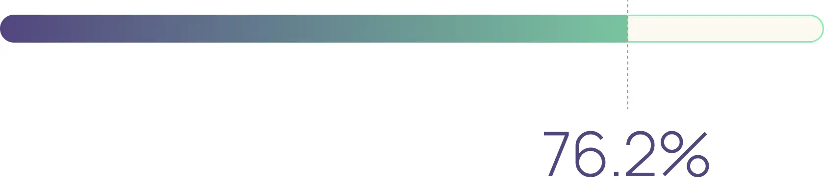 Illustration representing leaders lack complete trust in their systems