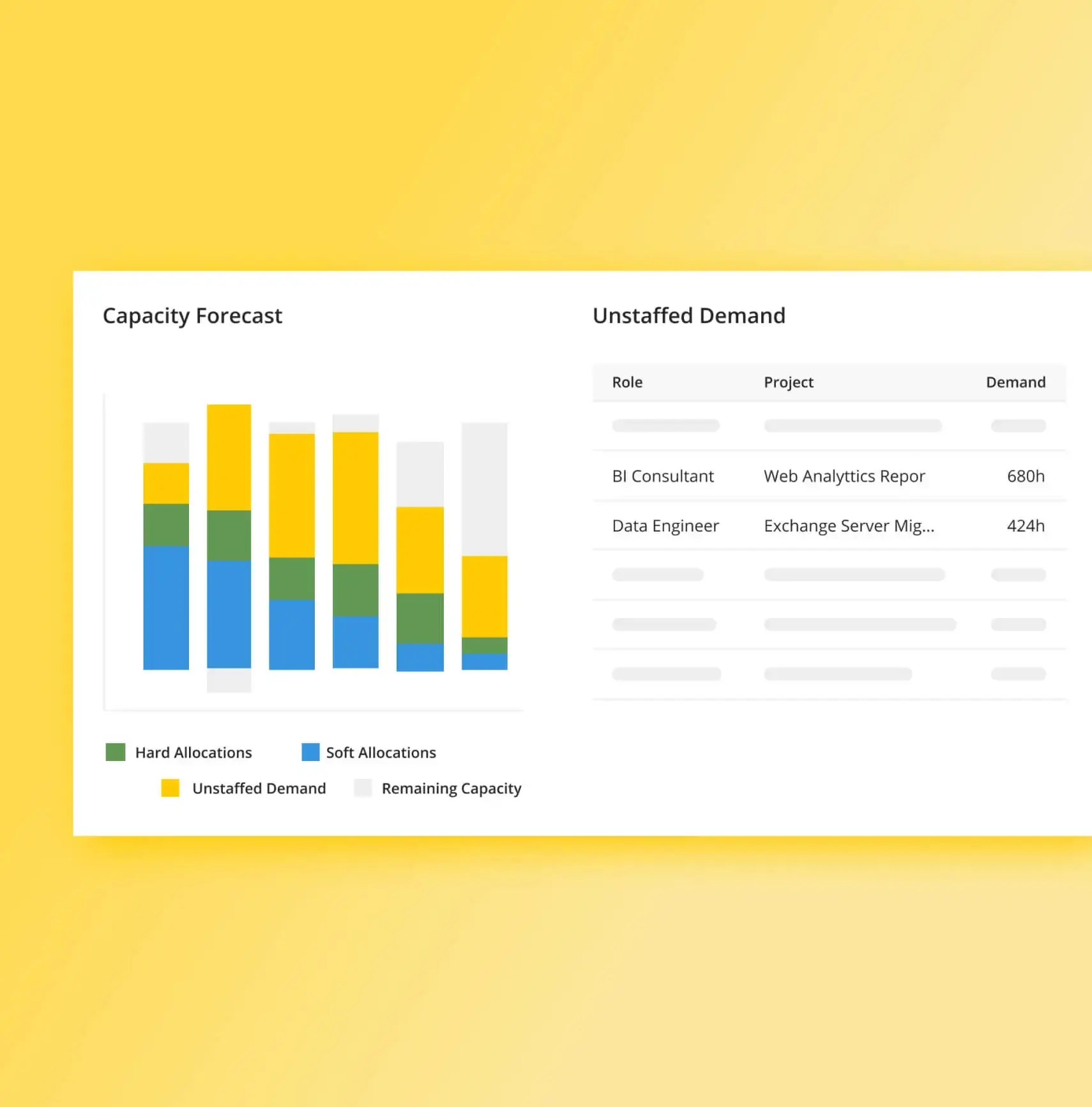 Product screenshot about forecasting demand and skills