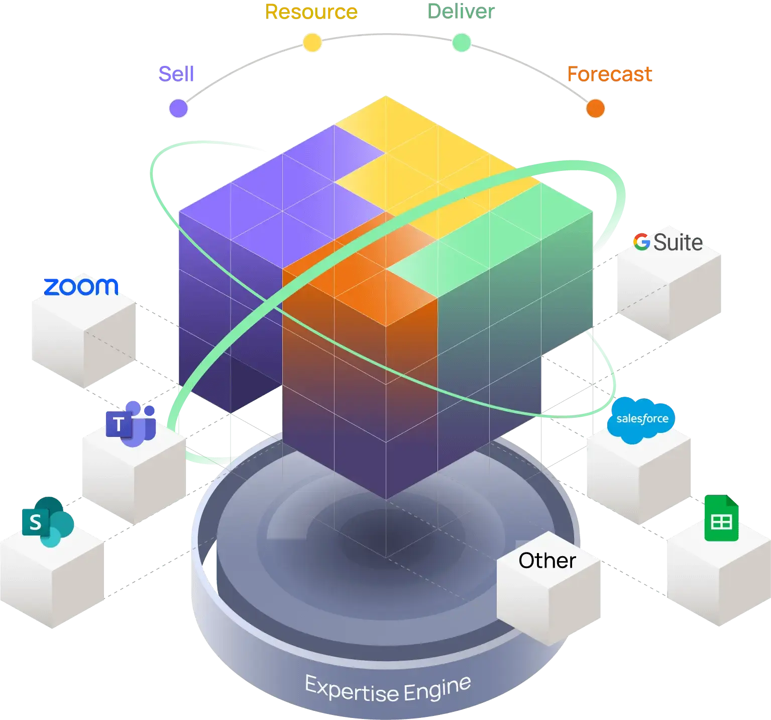 Product screenshot of The Kantata Expertise Engine™