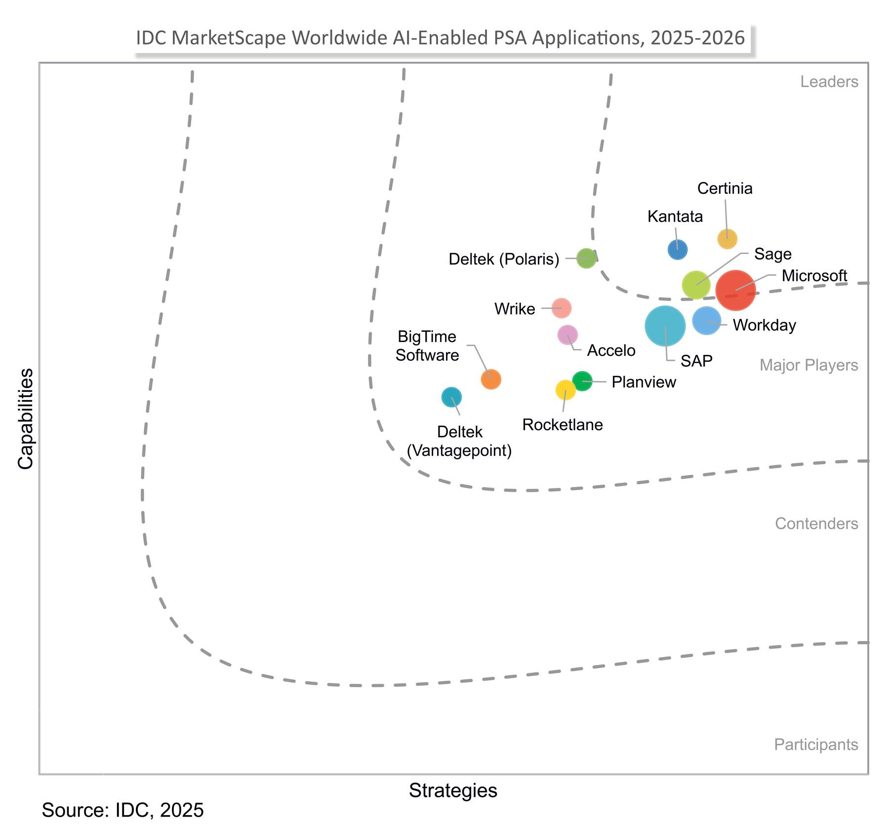 Image representing IDC MarketScape Worldwide AI-Enabled PSA Applications grid Image representing IDC MarketScape Worldwide AI-Enabled PSA Applications grid