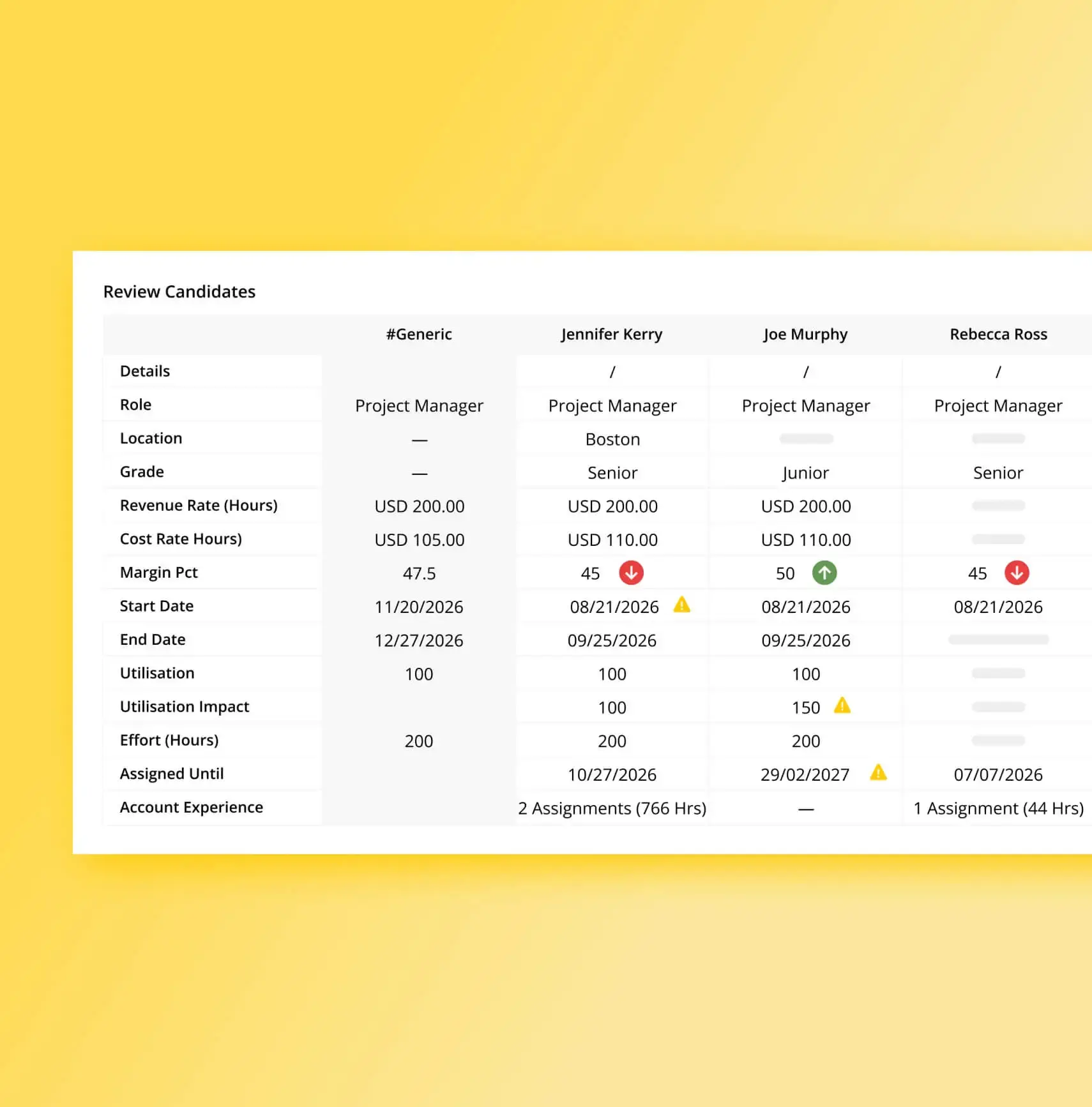 Product screenshot about making informed tradeoffs