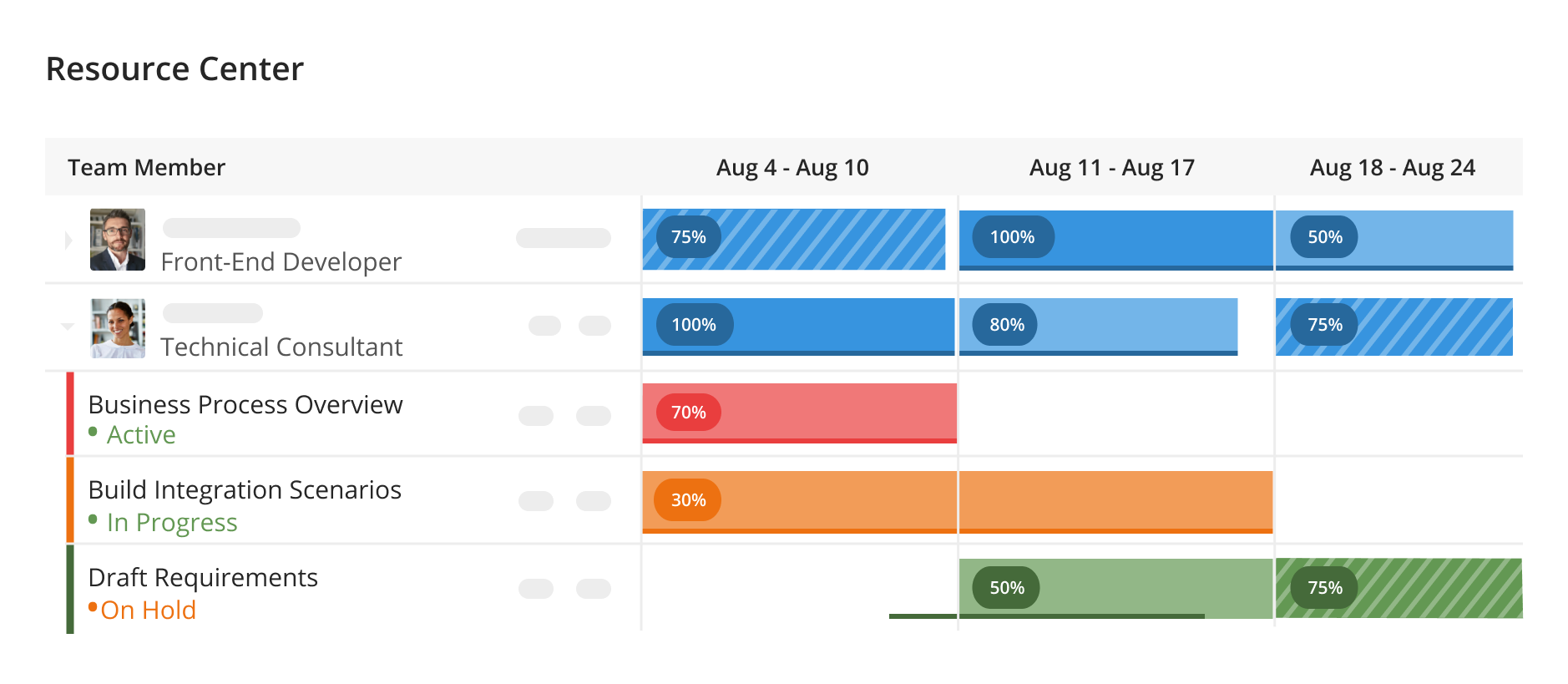 Product screenshot representing resource allocation / scheduling