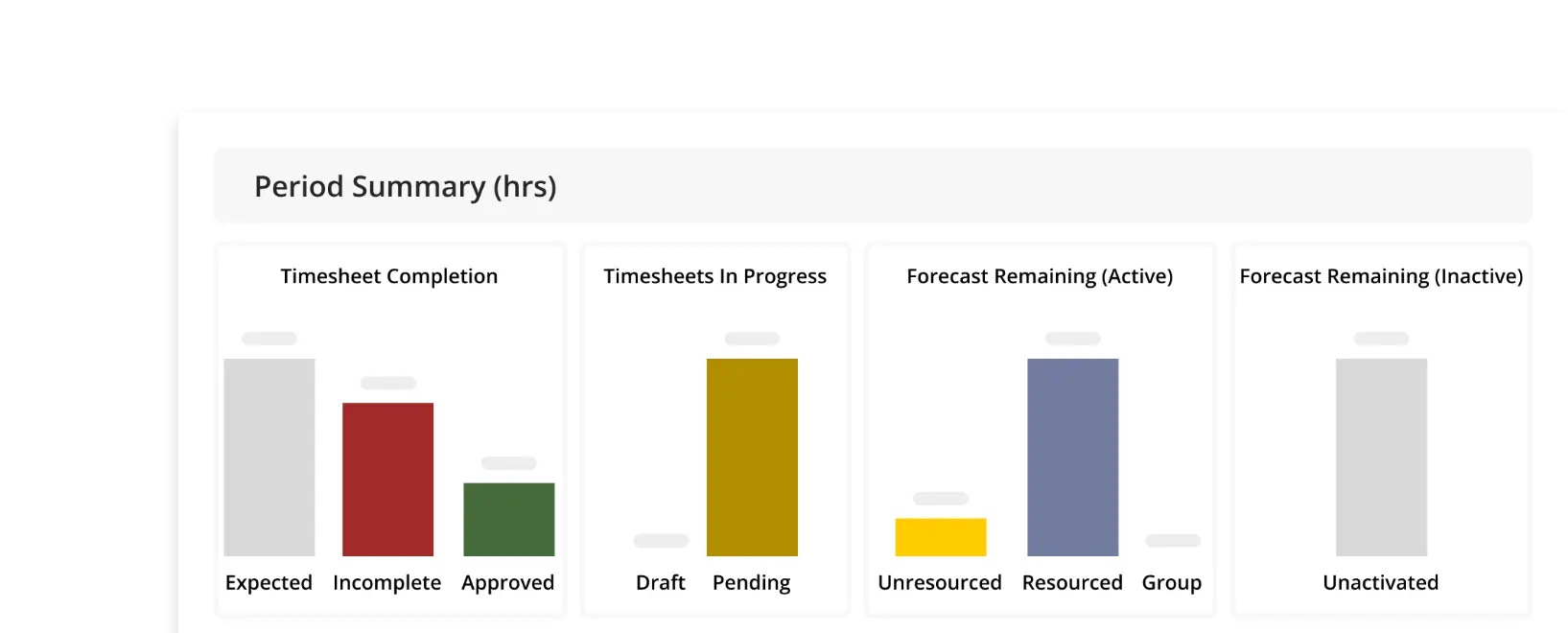 Forecast costs and support confident decisions