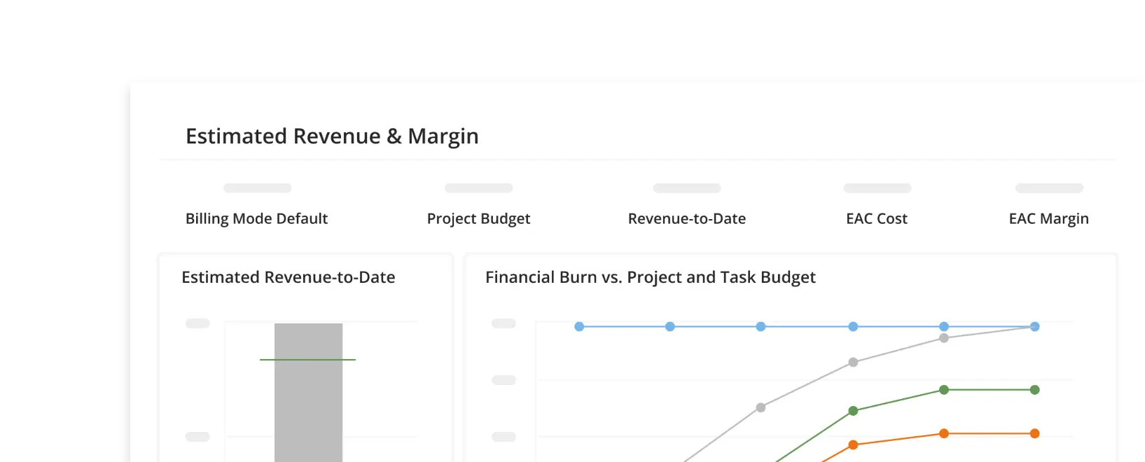 Get access to current actionable data