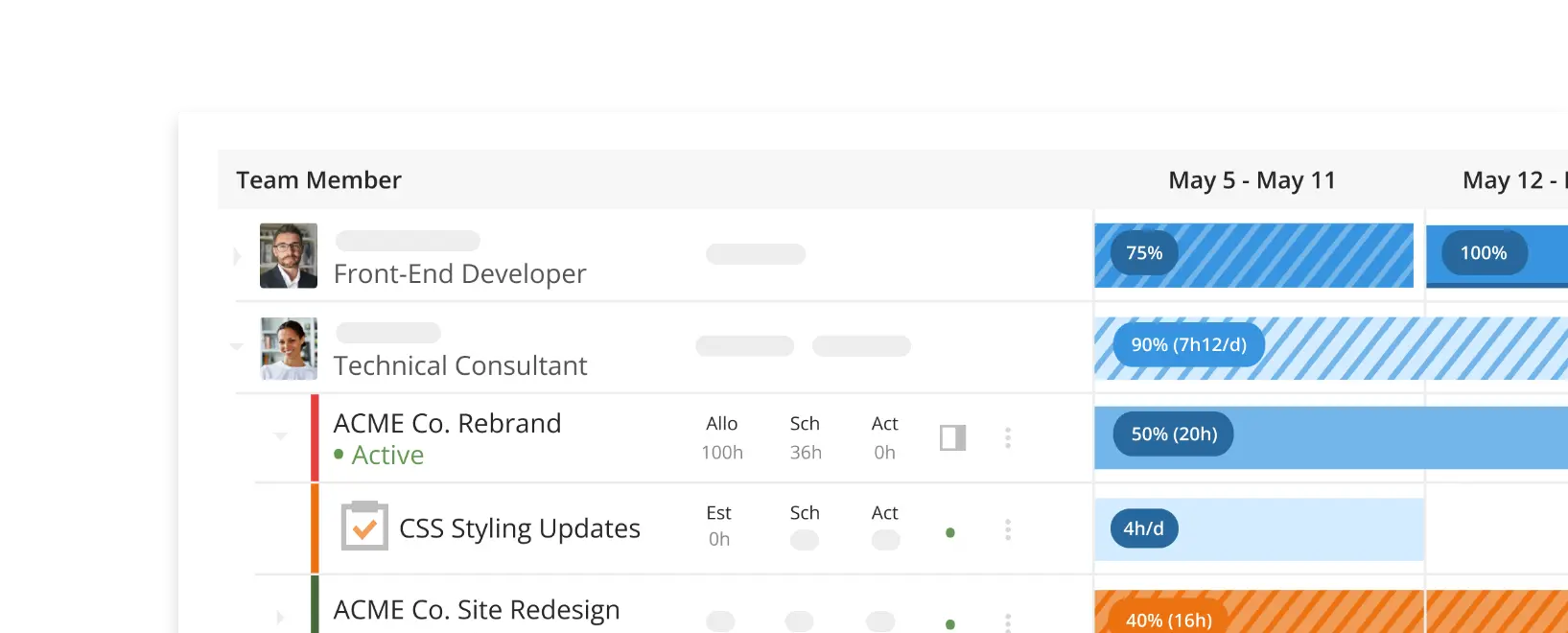 Optimize your resource capacity planning