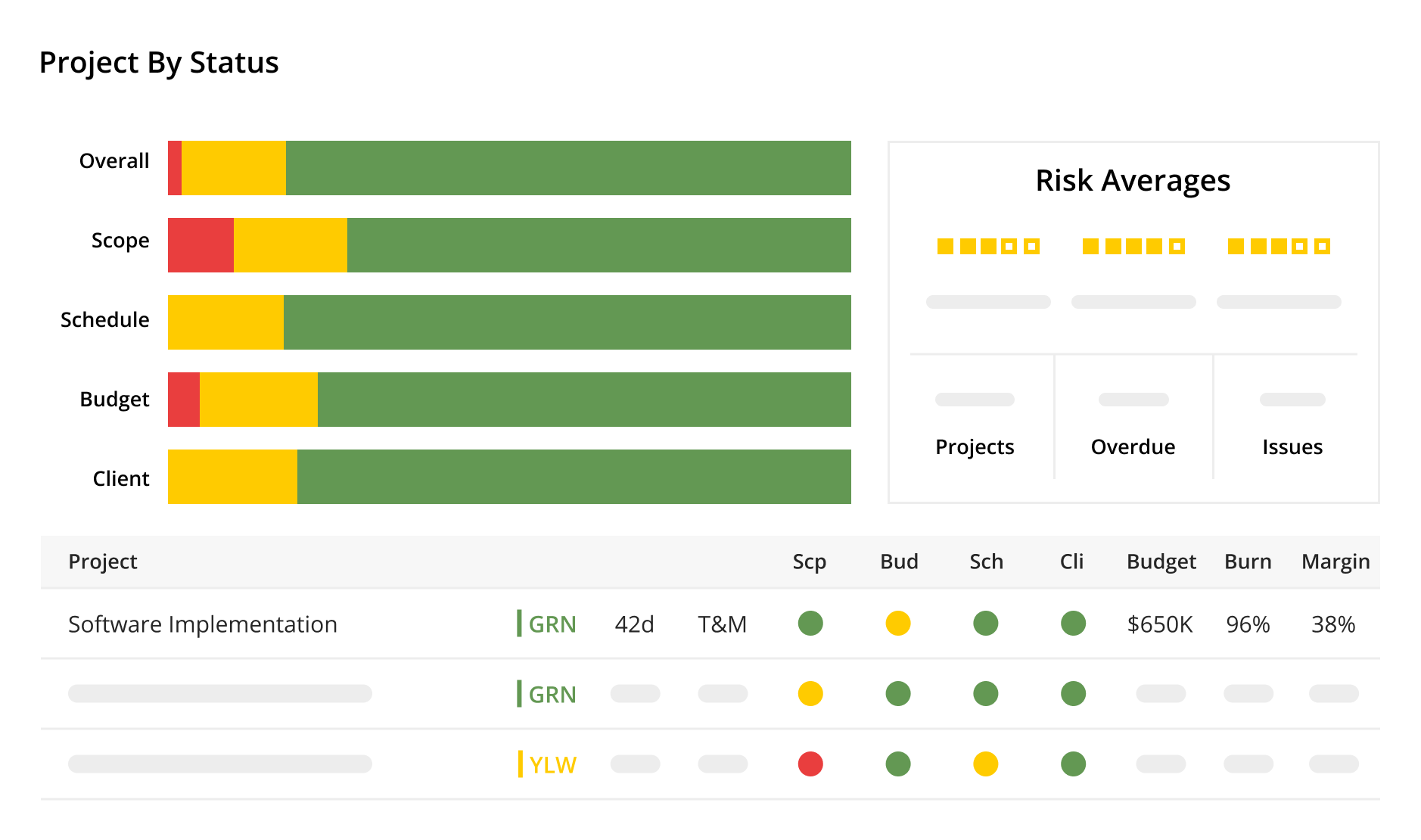 Gain total visibility