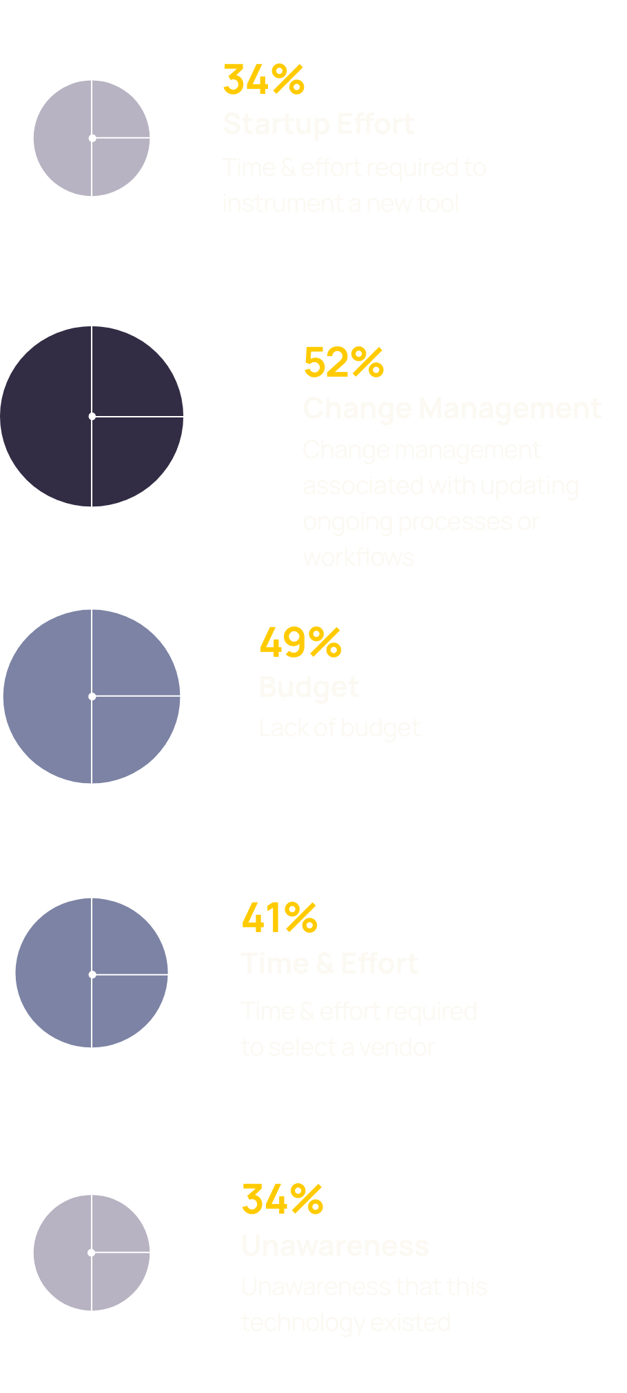 OUTDATED PSA TOOLS FALL SHORT AS A PRACTICAL SOLUTION