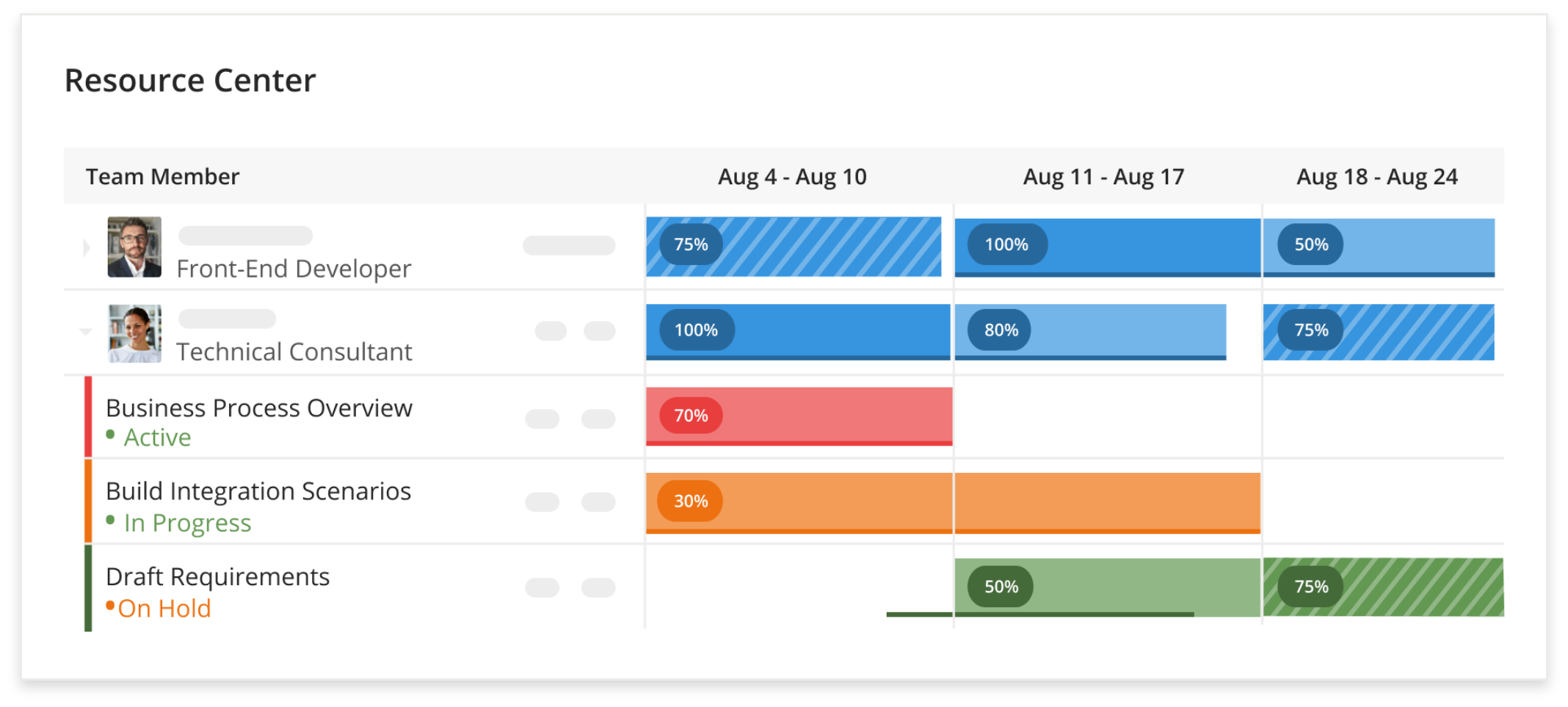 Resource Dashboard