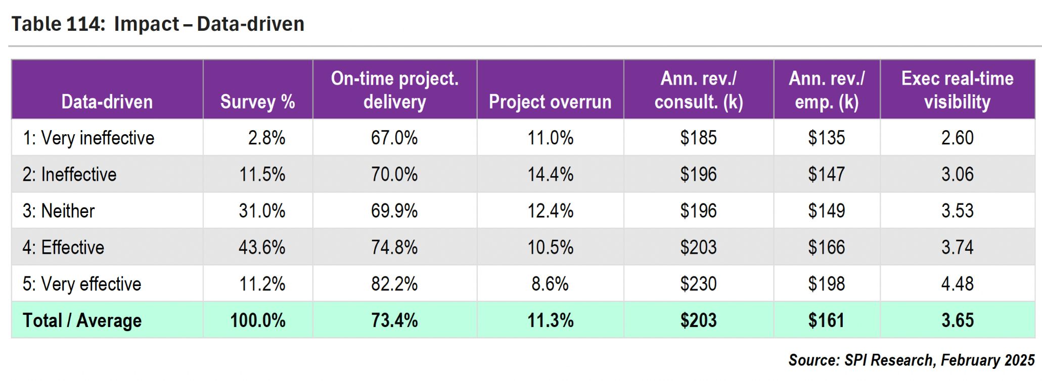 The Power of Data-Driven Decisions