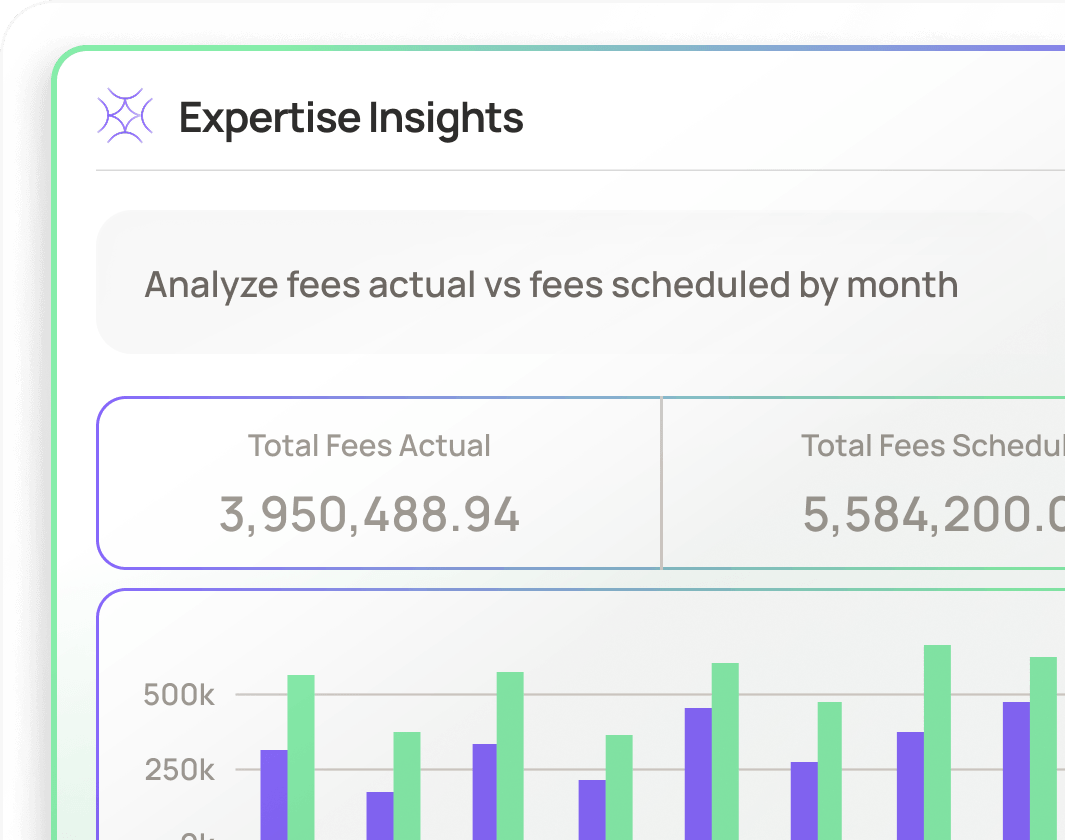 Expertise Insights chart comparing total fees actual to fees scheduled by month